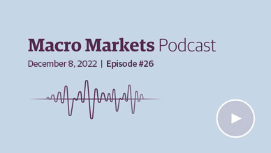 Macro Markets Podcast