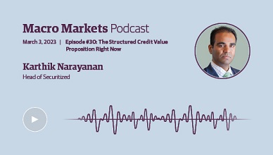 Macro Markets Podcast