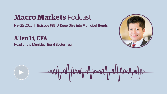 Macro Markets Podcast