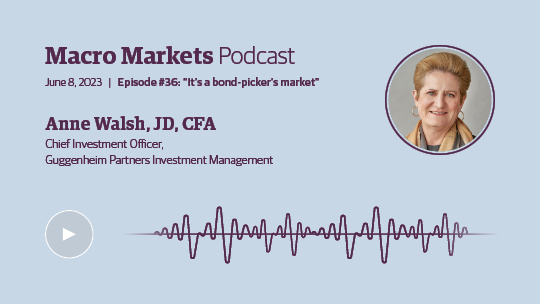 Macro Markets Podcast