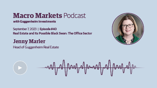 Macro Markets Podcast