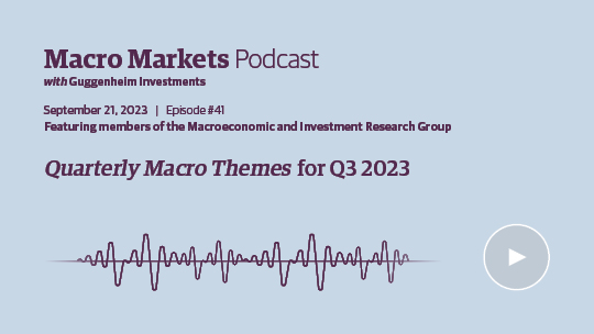 Macro Markets Podcast