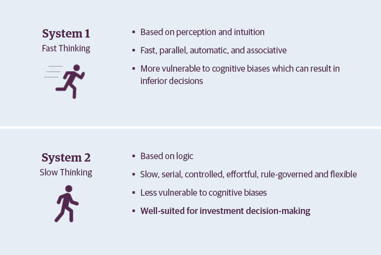 Investment Process