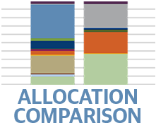 Allocation Comparison Tool