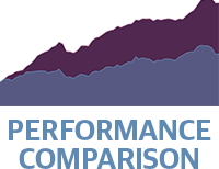Preformance Comparison Tool