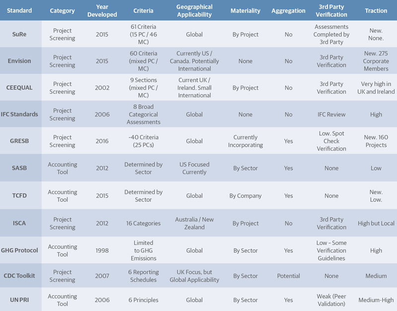 Sustainability Standard Summary Information