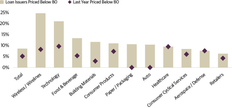 Credit Supply Expected to See a Large Increase this Year