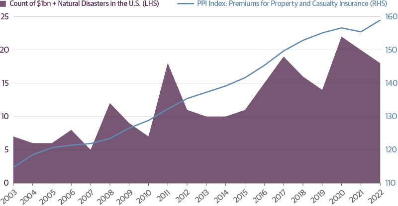 Multifamily Property Expenses Are Rising Faster than Revenues