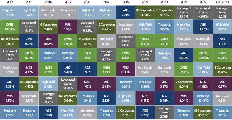 Asset Allocation Matters, Particularly in Today’s Volatile Environment