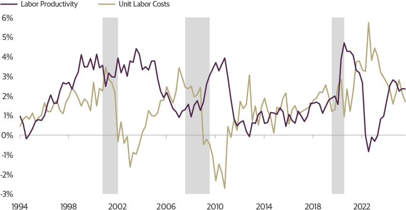Consumer Spending Has Recovered But Job Creation Remains Weak