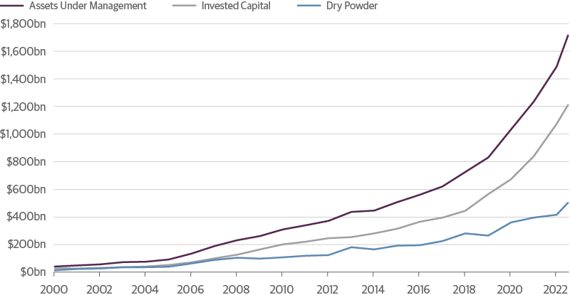 Total Global Private Debt Exceeds $1.6 Trillion