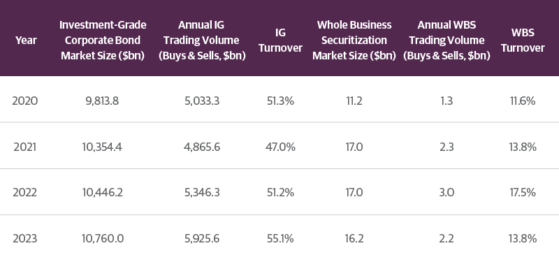 What Do We Mean by Liquidity in ABS?