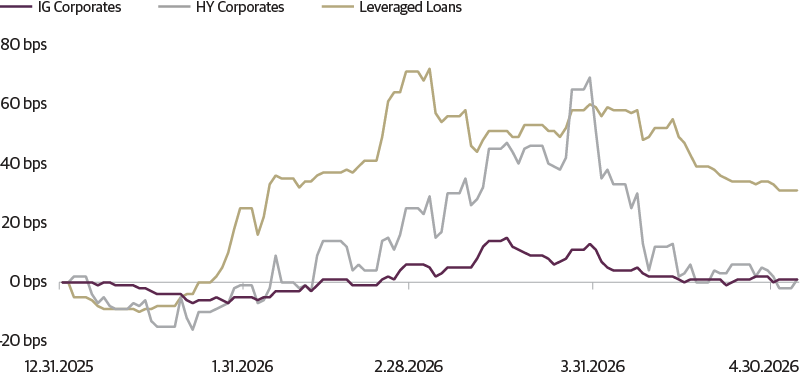 Large Cap vs. Small Cap Last 12 Months Earnings per Share Year over Year %