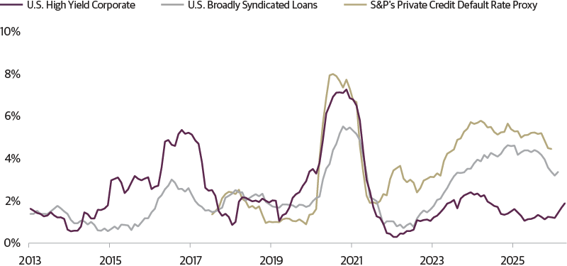 U.S. M&A Transaction Volumes