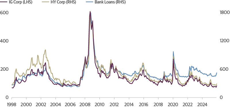 Credit Suisse Leveraged Loan Index Returns