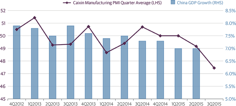 China’s 7%25 Growth Target Is a Challenge