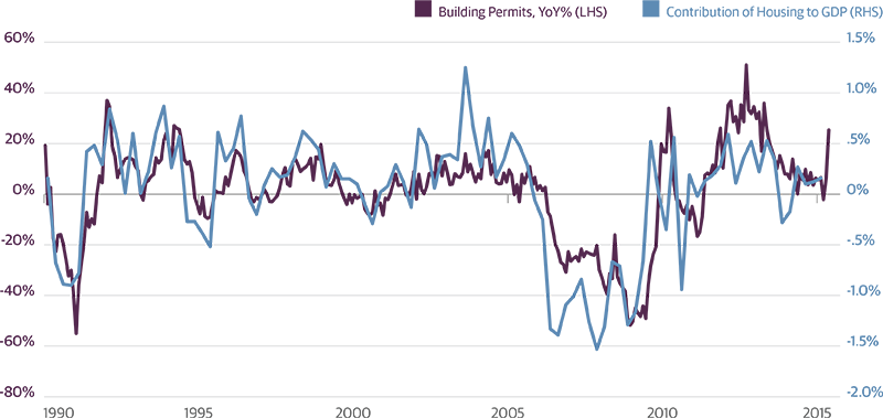 Thawing Economy Should Support Wage Growth