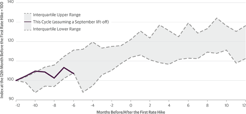 Winter Weather May Weigh on Q1 Housing Activity
