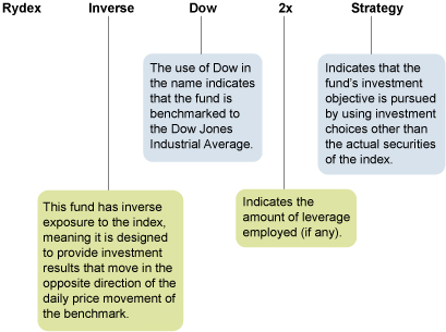 fund-naming-strategy.png