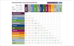Asset Correlation Map