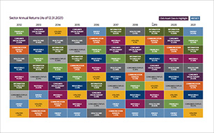 Diversification Opportunities in Equity Sectors