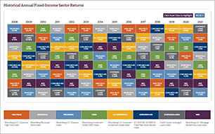 Fixed Income diverese Opporunity