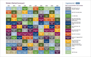 Modern Markets Scorecard