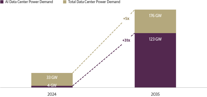 Private Infrastructure