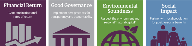 The Sustainablity Quotient