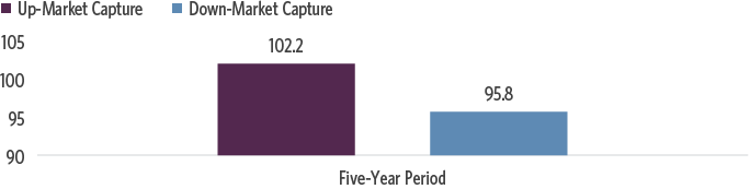 Resilience of Blue Chips