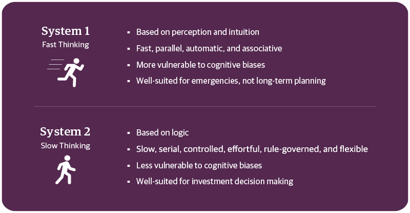 Decision-Making Process