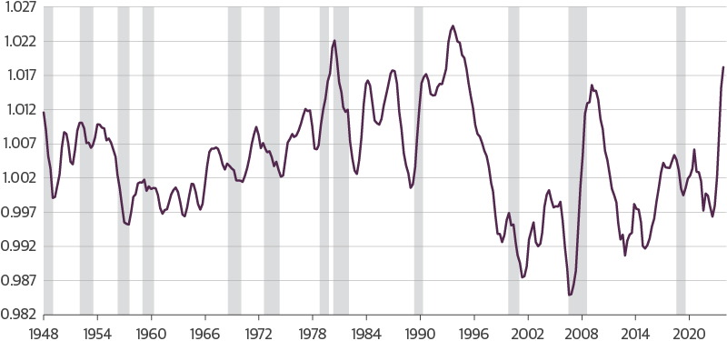 Illegal Immigrants' Income Likely Caused GDP/GDI Divergence